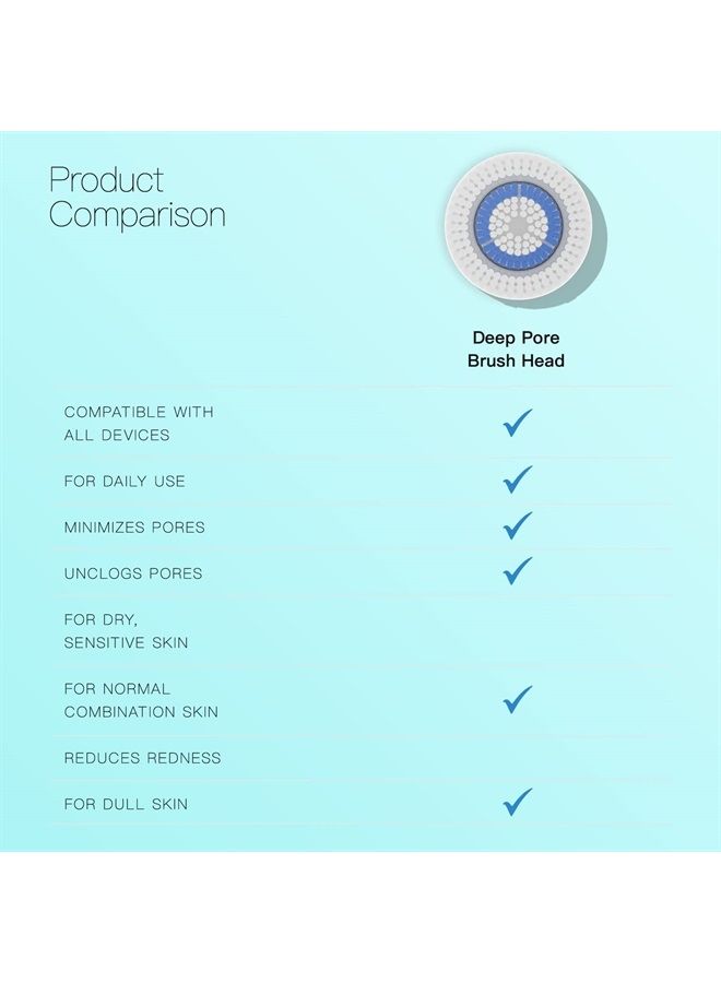 Brushmo Facial Cleansing Brush Heads Compatible with Deep Pore Brush Head, 4 Pack - Image 3