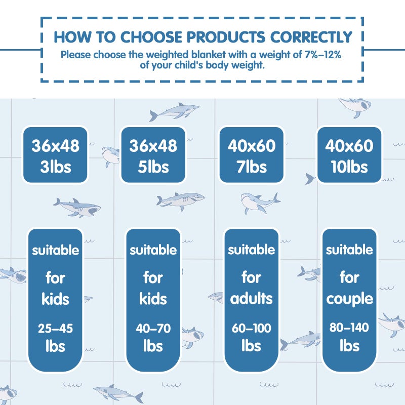 yescool Shark Weighted Blanket 7 Pounds Cooling Weighted Lap Blanket, Heavy Blankets for Sleeping, Weighted Throw Blanket Gift for 60-80lbs, 40"x60" - Image 5