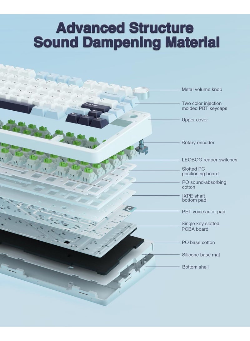 أولا F75 75% Wireless Mechanical Keyboard, Hot Swappable Creamy Keyboard, Pre-lubed Reaper Switches, 2.4GHz/Type-C/BT5.0, RGB Backlit Gaming Keyboards - White & Blue - Image 2