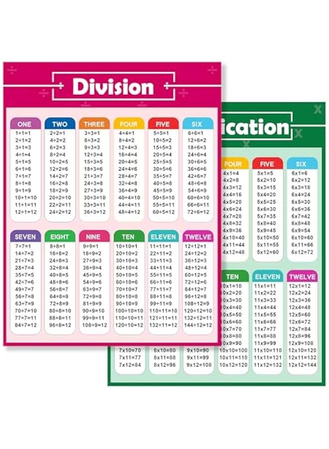 Arabest Multiplication Division Table Chart 2PCS Posters 3rd Grade Classroom Must Haves Education Supplies Times Tabel Chart Math posters for Elementary School Classroom Decoration Supplies for Kids  - Image 1