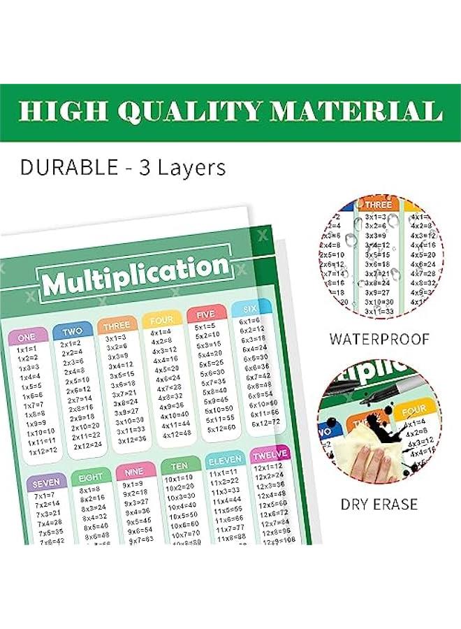 Arabest Multiplication Division Table Chart 2PCS Posters 3rd Grade Classroom Must Haves Education Supplies Times Tabel Chart Math posters for Elementary School Classroom Decoration Supplies for Kids  - Image 3