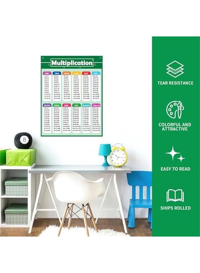 Arabest Multiplication Division Table Chart 2PCS Posters 3rd Grade Classroom Must Haves Education Supplies Times Tabel Chart Math posters for Elementary School Classroom Decoration Supplies for Kids  - Image 4