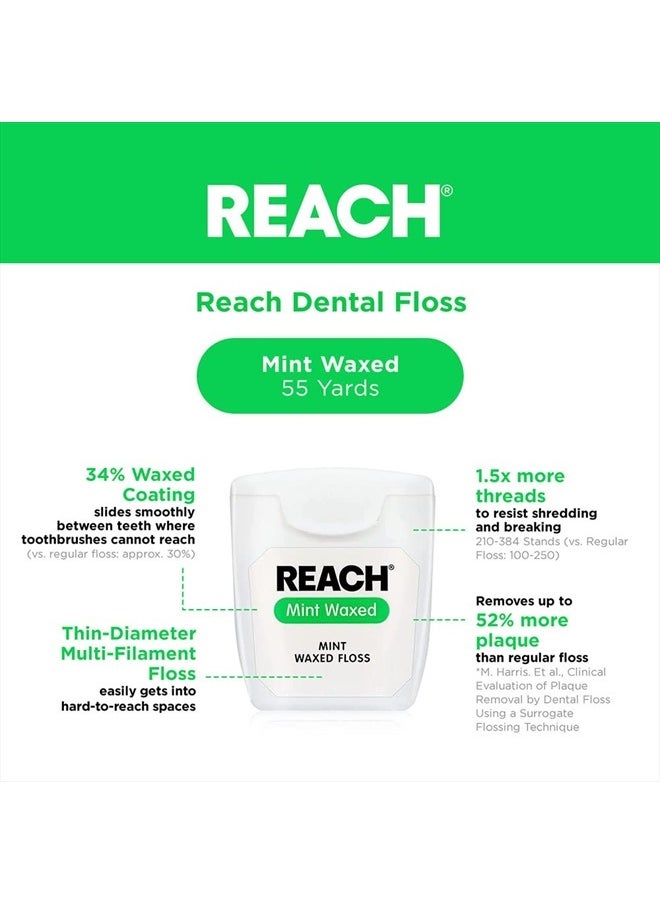 REACH - Waxed Dental Floss | Effective Plaque Removal, Extra Wide Cleaning Surface | Shred Resistance & Tension, Slides Smoothly & Easily , PFAS FREE | Mint Flavored, 55 Yards, 1 Pack - Image 1