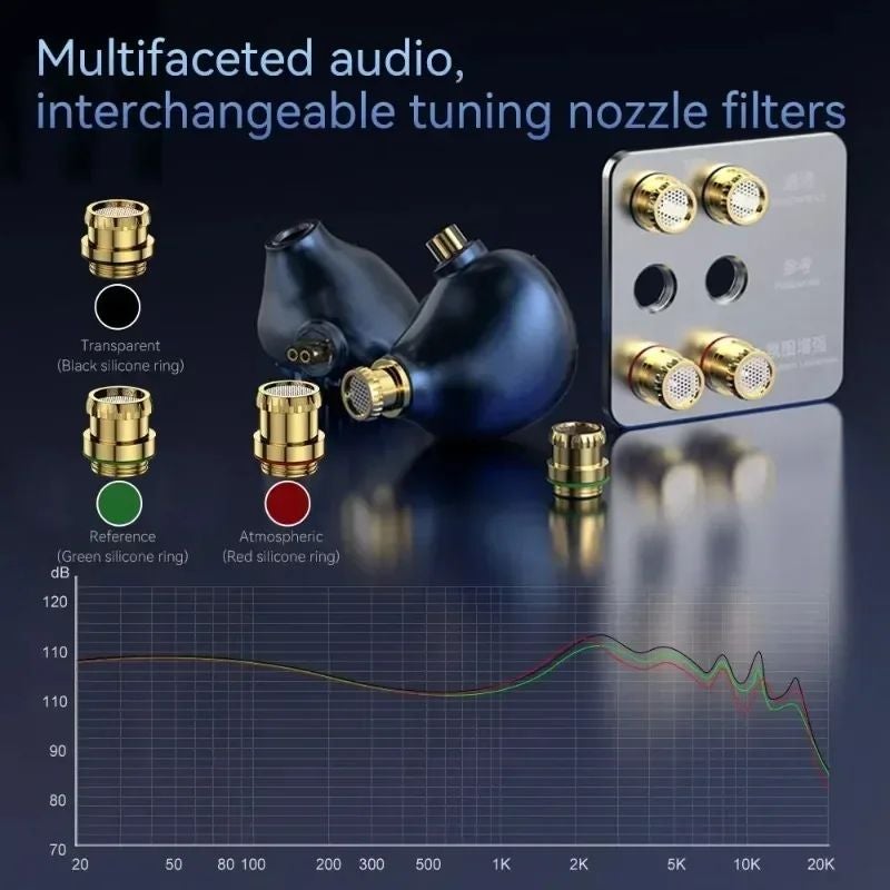 TRN Azure Dragon Hifi In-Ear Earphones, 14.6mm Planar Driver, 2.5/3.5/4.4mm Detachable 2-Pin-S Cable - Image 3