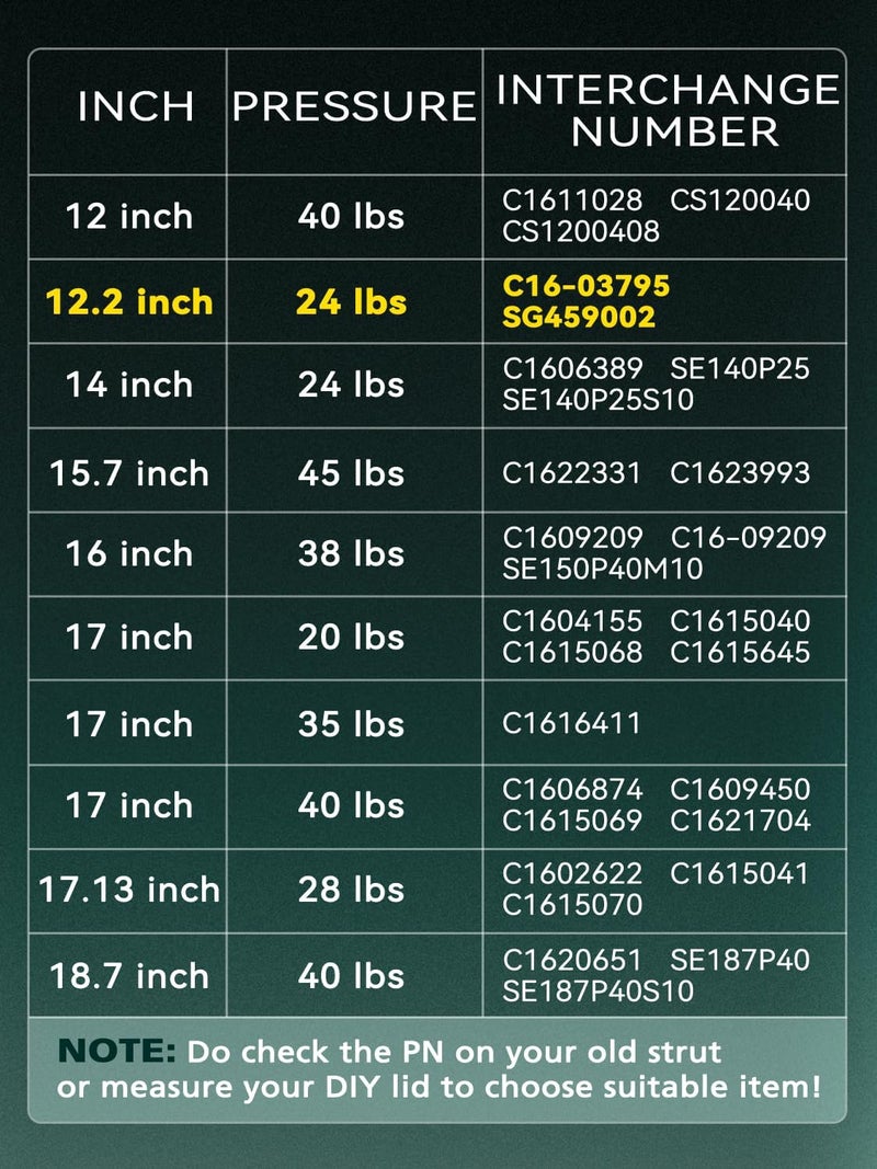 HelloAuto 12.2 Inch Gas Struts for Truck Cap Canopy - Image 3