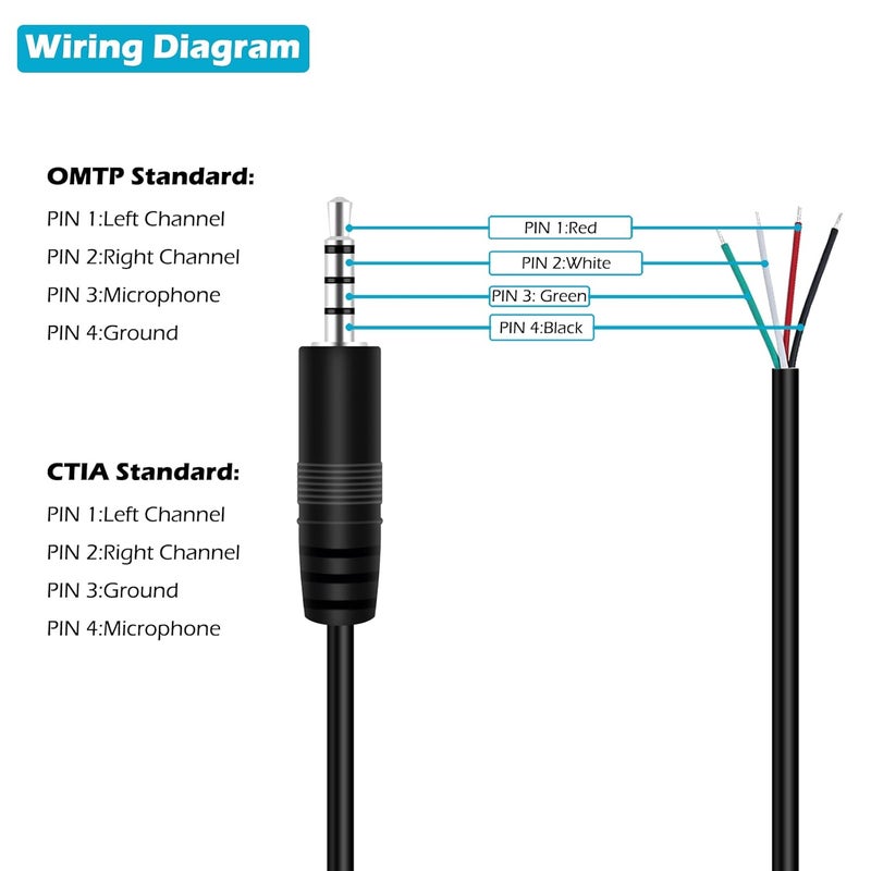 Fancasee (2 Pack 3 ft Replacement 3.5mm 1/8" Male Plug to Bare Wire Open End Pigtail TRRS Stereo 3.5mm Jack Connector Adapter Audio Cable for Headphone Headset Earphone Microphone Cable Repair - Image 2