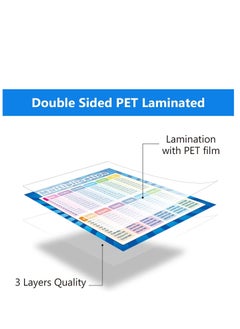 KASTWAVE Extra Large Educational Math Posters Multiplication Division Addition Subtraction Educational Table Chart Posters for Kids Elementary School 17 x 22 Inch Mixed Style2 Pieces  - Image 2