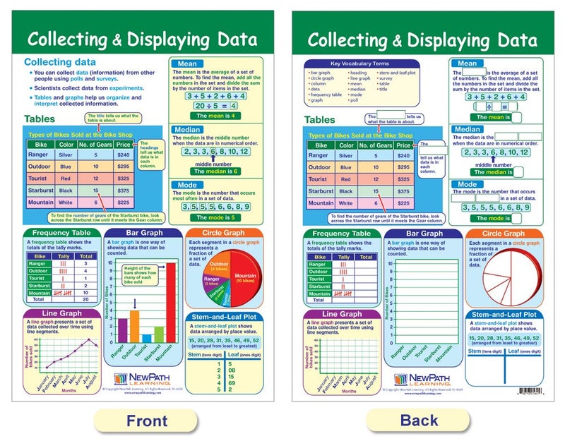 New Path Learning NewPath Learning Math Bulletin Board Chart Set, Data, Graphs & Probability, Set of 6, 18 x 12 in (93-6503) - Image 2