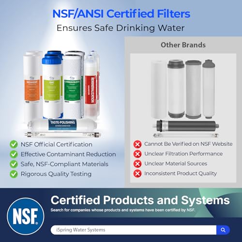 iSpring F10KU NSF Certified 1-Year Replacement Filter Set for 7-Stage RO Water Filtration Systems, Includes Alkaline Mineral & UV Filters, 10 Pieces, No RO Membrane - Image 2