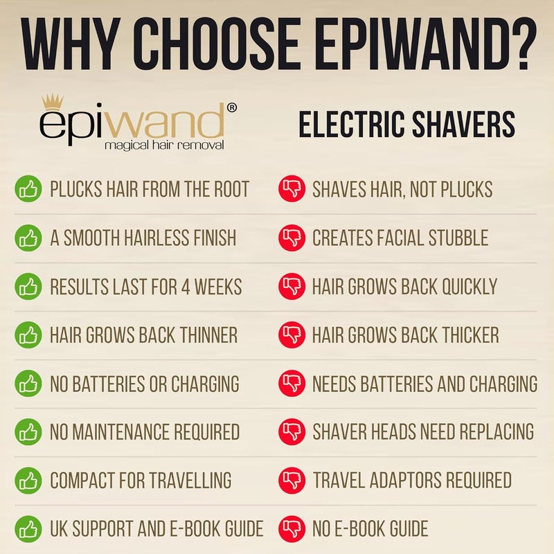 Epiwand Facial Hair Remover Threading Tool For Women Easily Remove Facial Hair From Your Upper Lip Chin Cheeks and Neck with This Professional Spring Facial Hair Epilator Includes Gift Box Instructions - Image 5