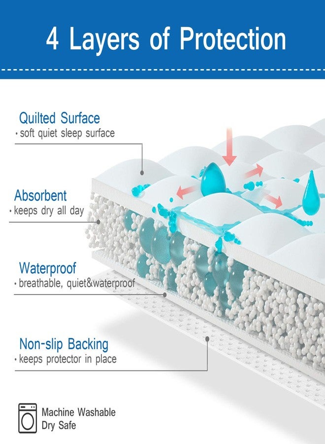 Coldwind Washable Pee Pads for Dogs, Reusable 36" Round Whelping Pads, Whelping Box for Dogs, Puppy Training Pads with Non-Slip Back for Playpen/Crate, Dog Housebreaking Absorption Pad - Image 2