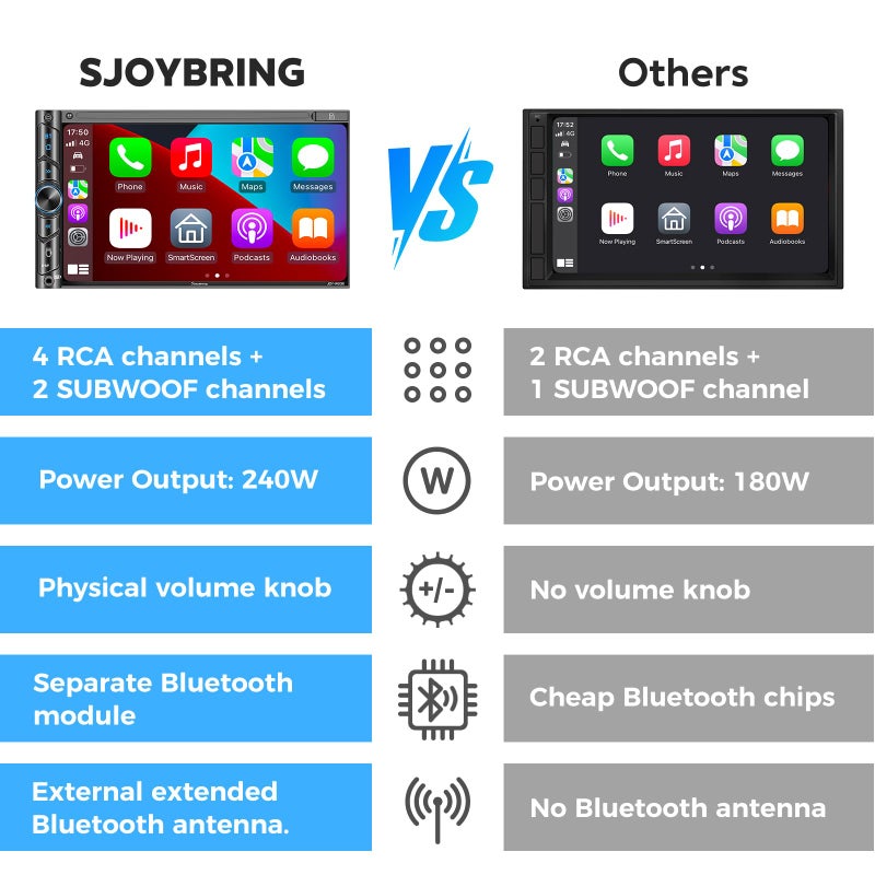 SJoyBring Double Din Car Stereo - Wireless Apple CarPlay & Android Auto, 240W 4.2CHN, 7" Touchscreen, SWC, Bluetooth, FM/AM Car Radio, 2 Subwoofers Outputs, Backup Camera - Image 2