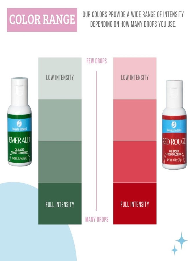 Sweets Indeed Oil Food Coloring, Variety of Colors, Perfect for Cookies, Fondant, Frosting, Baking and Decorations (2 Pack Xmas) - Image 2