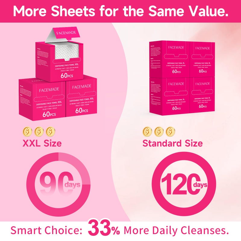 FACEMADE 60 Count Disposable Face Towels, 100% USDA Biobased Face Towelettes Disposable, Clean Facial Towels for Makeup and Clean Skin, Super Soft and Thick Dry Wipes Club - Image 3