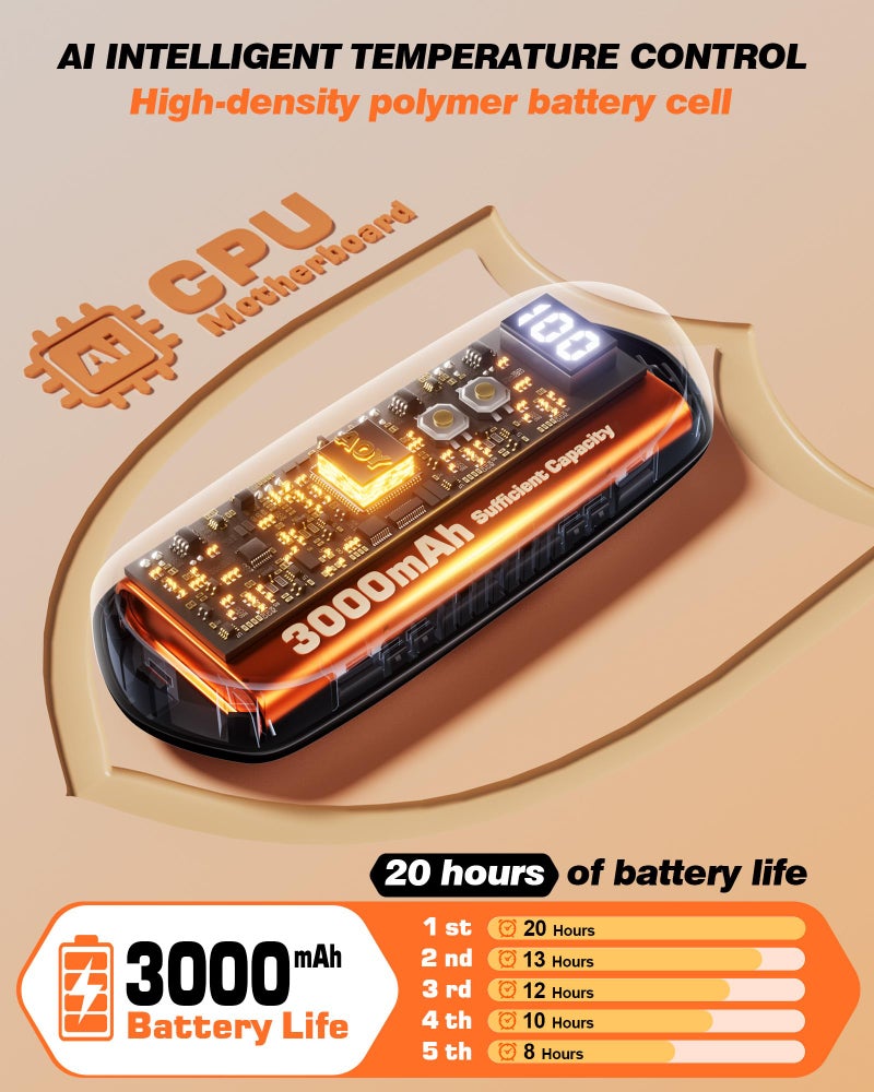 Funaudio Hand Warmers Rechargerable 2 Pack - 6000mAh Electric AI Handwarmers with LED Display, 5-Level, 2 in 1 Portable Heater, Warm Gifts for Women/Men/Golf/Camping/Hunting/Travel/Outdoor/Indoor - Image 4