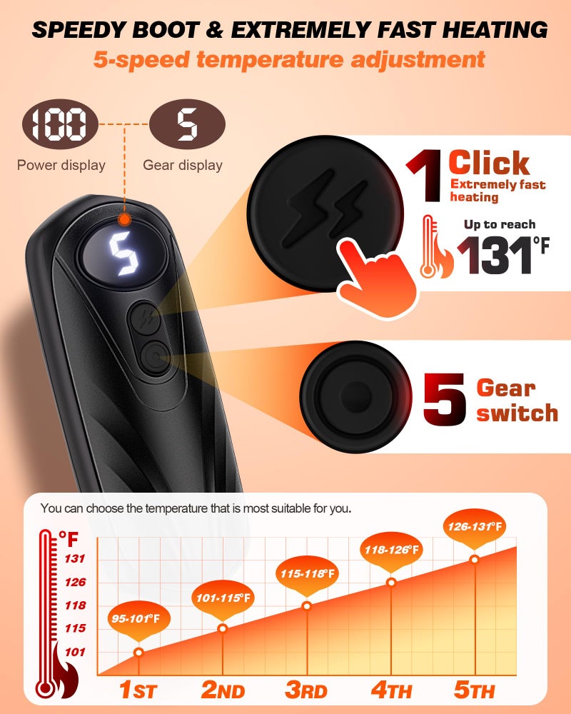 Funaudio Hand Warmers Rechargerable 2 Pack - 6000mAh Electric AI Handwarmers with LED Display, 5-Level, 2 in 1 Portable Heater, Warm Gifts for Women/Men/Golf/Camping/Hunting/Travel/Outdoor/Indoor - Image 3