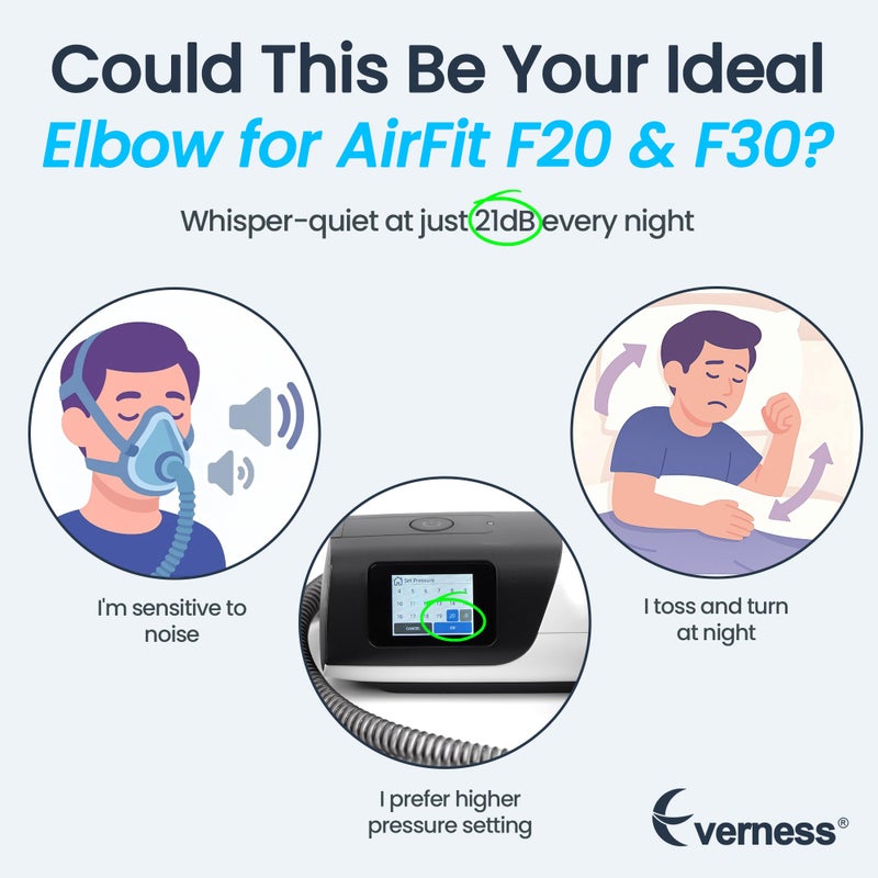 Everness 3 عبوات موصل كوع F20 F30 متوافق مع ResMed Airfit F20 و F30 و Airtouch F20، موصل كوع بديل مع دوران ثلاثي 360 درجة وتقنية إطلاق سريع، ملائم ومضاد للتسرب لمستخدمي قناع F20 CPAP - Image 2