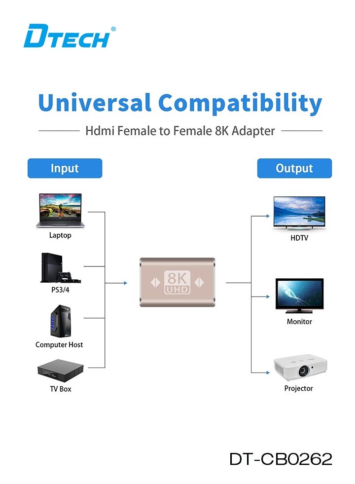 DTECH 8K HDMI Coupler (2 Pack) | HDMI Female to Female Adapter HDMI 2.1 Extender | Supports 8K@60Hz, 48Gbps, HDR, Dolby 7.1, 3D | Compatible with TV, Monitor, Projector, Laptop, PS5, PC - Image 2