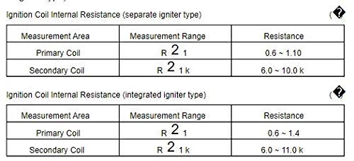 DEF Ignition Coil Replaces 21171-2207 For Kawasaki FE290D FE290R FE350D FE400D GE4300A GE5000A GER30A KAF300 KWT400A PP6000 for Mule 520 for Mule 550, Separate Igniter Type - Image 2