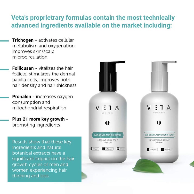 Veta Hair Stimulating Shampoo, 8.5 fl. oz - Sulfate-Free, Restores Growth Cycle, 1% Trichogen, 1% Follicusan, Unscented, Unisex, All Hair Types, Color Treated - Image 2
