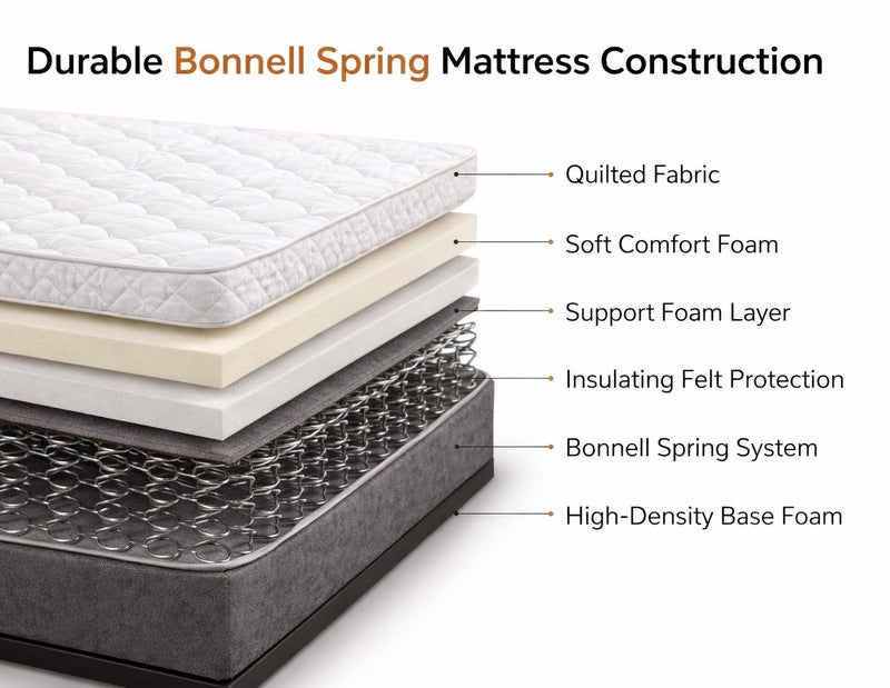 ريكسال هوم مرتبة Rexal Home Supreme Pillow Top بنظام النوابض بونيل – سماكة 25 سم، قماش محبوك، عزل الحركة ودعم متوسّط الصلابة، مقاس كوين 150 × 190 سم - Image 4