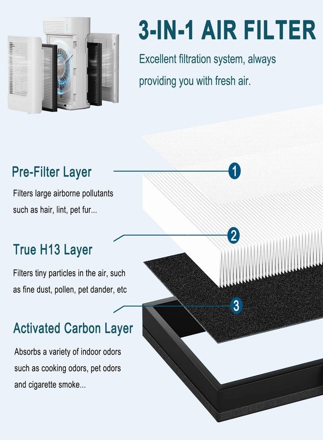 Slirceods T356 Filter Replacement- Compatible with trucozie t356 Air Purifier, 3-in-1 H13+ Activated Carbon Filter,for Dust, Odors, Smoke,4-Pack - Image 2