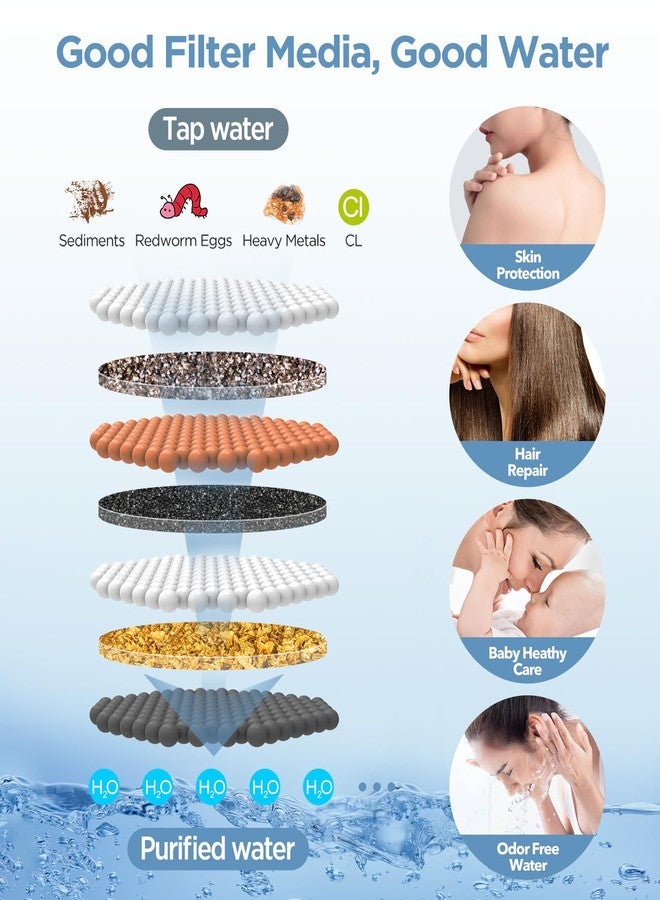 MakeFit Filtered Shower Head with Handheld, 7 Modes High Pressure Handheld Showerhead with Filters, Detachable Shower Heads Water Softener Filters Beads for Hard Water - Remove Chlorine & Heavy Metals - Image 3