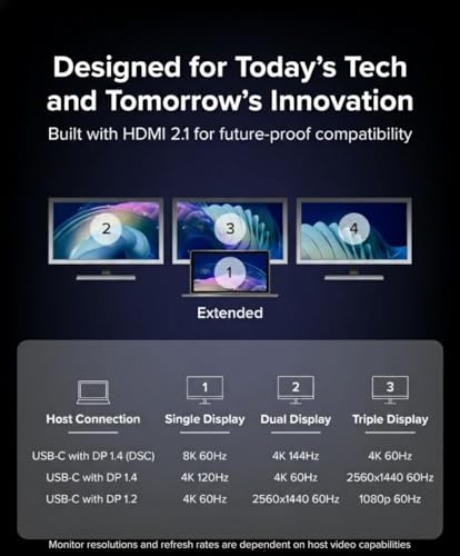 Plugable USB C to HDMI Multi Monitor Adapter Triple 4K60 Displays Driverless MST Hub for Windows Chrome OS USBC Thunderbolt USB4 Laptops Multi HDMI Ports HDR HDCP Compliant USBCMSTH3 - Image 3