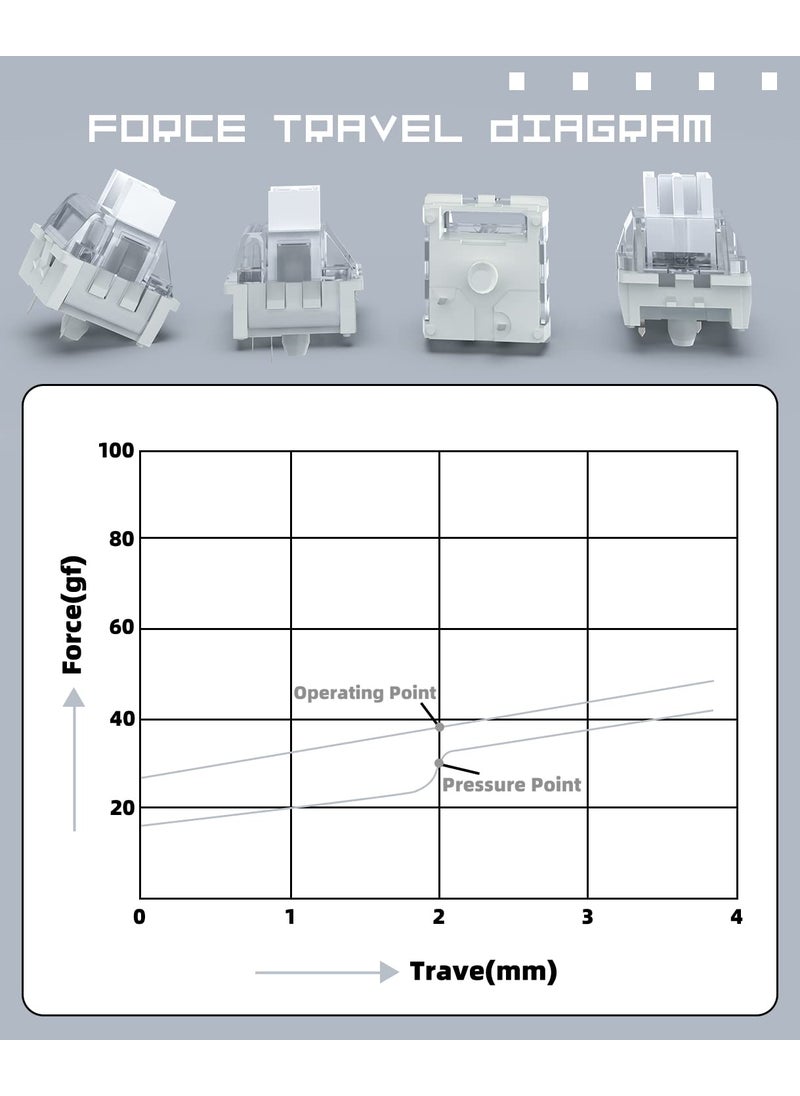 Magic-Refiner MAGIC-REFINER x Creamy White Switches for Mechanical Keyboard DIY, 42gf Linear Keyswitch 3 Pins, Pre Lubed with POM Stem Compatible for MX Mechanical Keyboard Switch Set (100PCS)  - Image 4