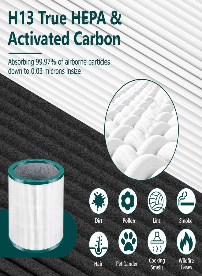 Funmit TP01 HEPA Filter Replacement for Dyson Tower Purifier Pure Cool Link TP01, TP02, TP03, AM11, BP01, Funmit 360° Combi HEPA and Activated Carbon Filter, Compared to Part 968126-03, 2 Pack - Image 4