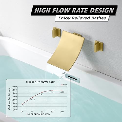 SUMERAIN Waterfall Tub Faucet High Flow Wall Mount Bathtub Faucet Filler Two Handles Brushed Gold Finish - Image 3