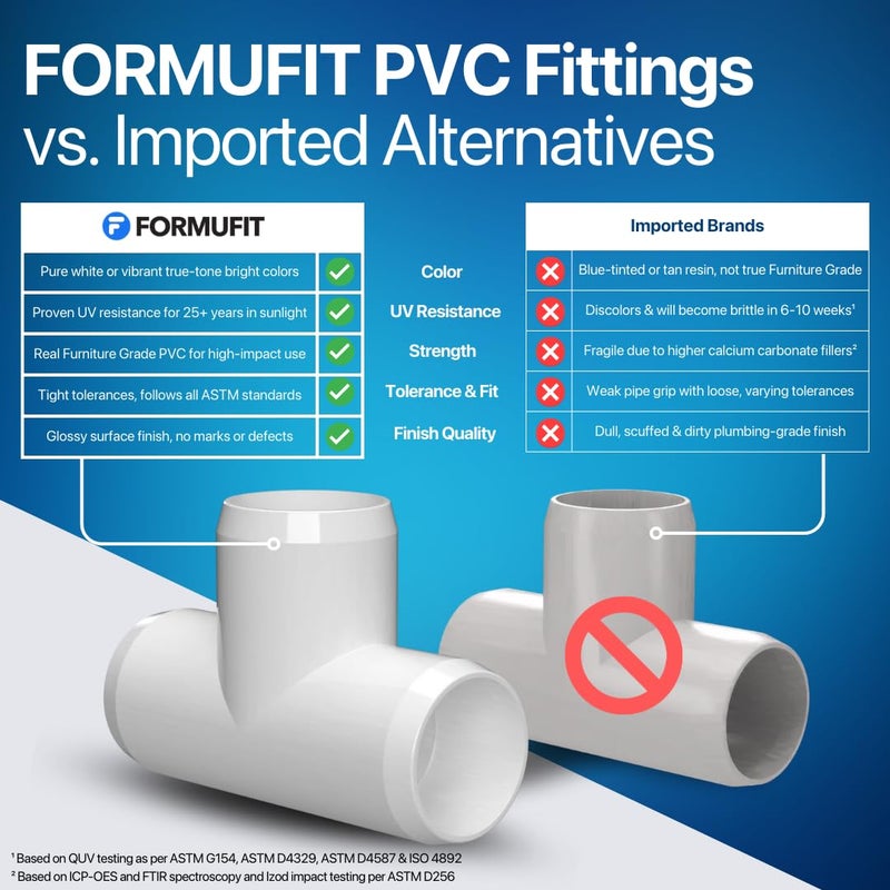 FORMUFIT 1-1/4" Tee Furniture Grade PVC Fitting in White, Made in USA, UV-Resistant, Impact-Proof, 1.660” Actual Socket Diameter (Pack of 4) - F114TEE-WH-4 - Image 4