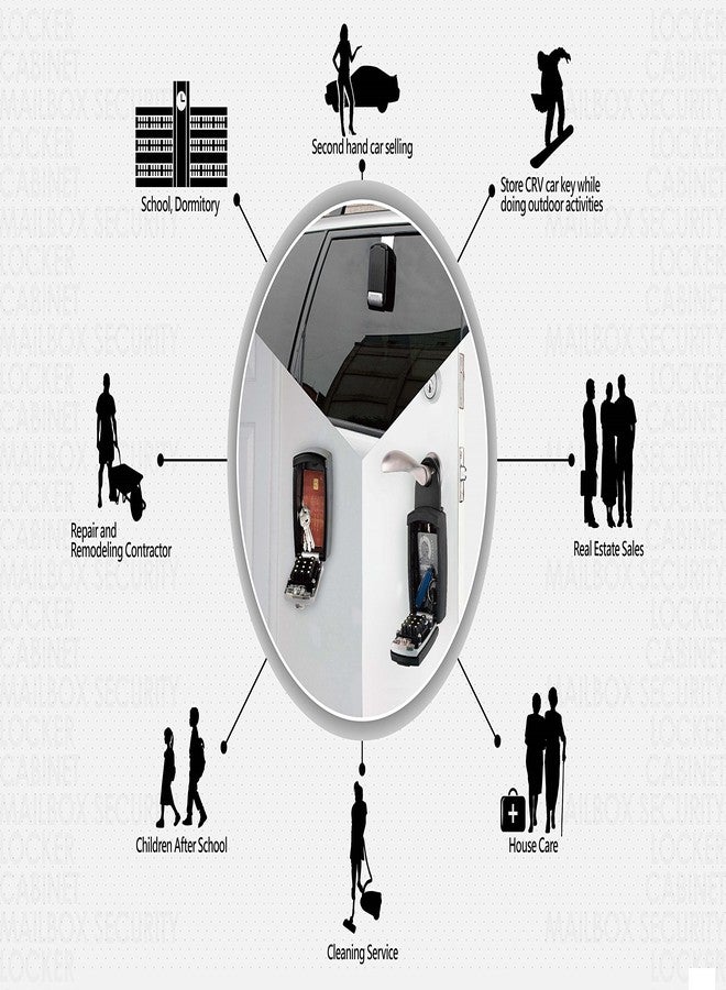 Bosvision BV-8973A Guard Combination Padlock Key Box/Key Storage/Key Safe (Wall Mount) - Image 4