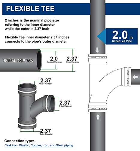 SUPPLYGIANT Supply Giant 6I79 Flexible Tee Coupling with Stainless Steel Clamps, 2.4" Inner diameter for 2" Nominal Pipe, Black - Image 2