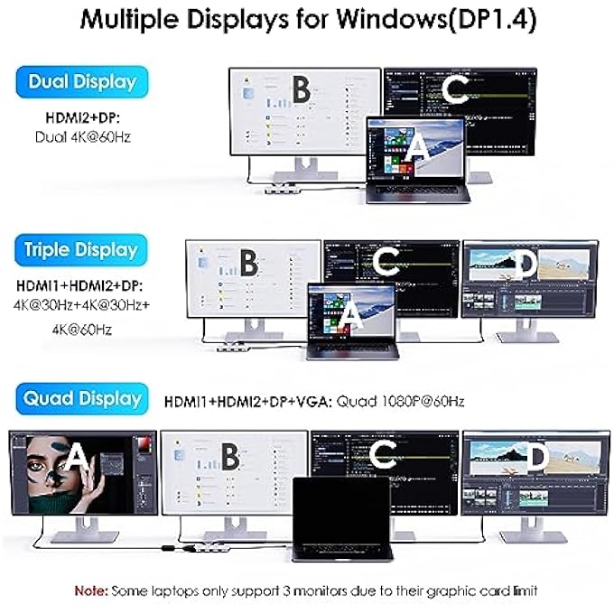 WAVLINK USB-C DUAL HDMI ADAPTER 4K@60HZ, 7-IN-1 LAPTOP DOCKING STATION WITH 2XHDMI, 1XDISPLAYPORT, VGA, USB-C HDMI SPLITTER FOR 4 DISPLAYS, 3XUSB 2.0, MULTIPLE MONITOR HUB FOR MACBOOK/DELL/HP/LENOVO - Image 3