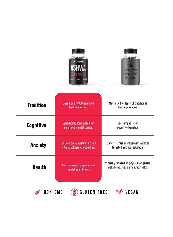 Xwerks Ashwagandha Root Gummies, Extra Strength 1500mg, Natural Supplements for Immunity Support & Strength, Non-GMO Gluten Free and Vegan Gummy Vitamins for Adults, 60CT - Image 5