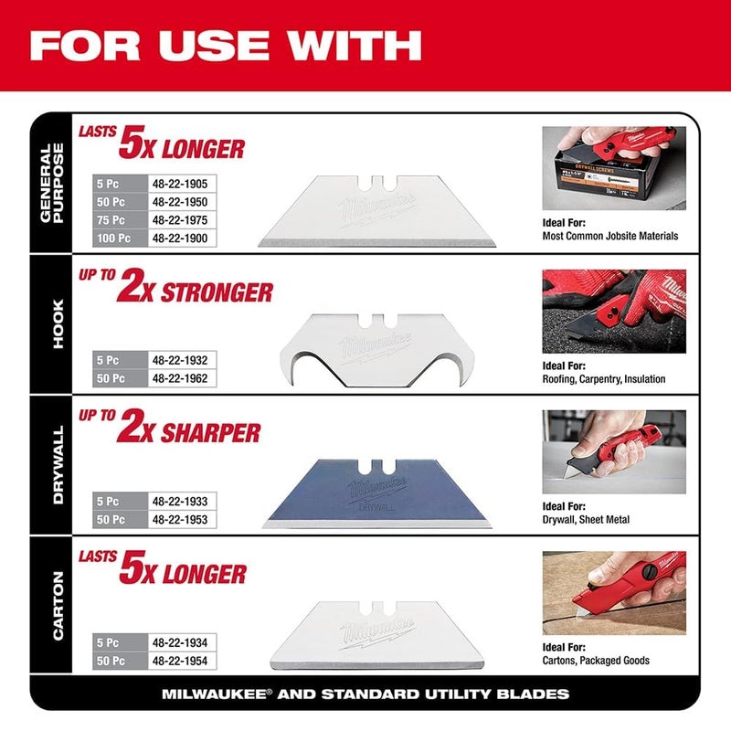 Milwaukee 48-22-1501 Fastback Folding Utility Knife with Wire Stripper, Gut Hook, and Quick Blade Change - Image 2