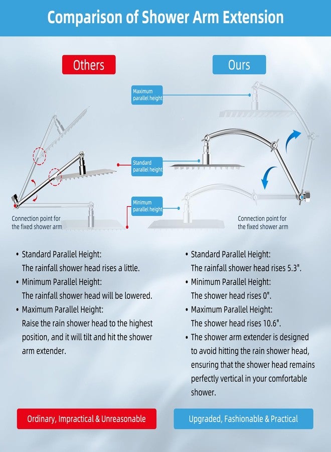 Hibbent All Metal Rain Shower Head, 10'' High Pressure Rainfall Square Showerhead with 16" Shower Head Extension Arm, Solid Brass Adjustable Shower Arm Extender, Waterfall fixed Showerheads, Chrome - Image 4
