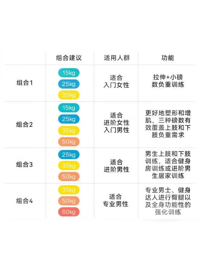 JD.com Jingzao Round Edge Non-Slip Resistance Band, Strength Training Fitness Training Pull Band, Non-Slip Wear-Resistant, Not Tight On Hands - Image 2