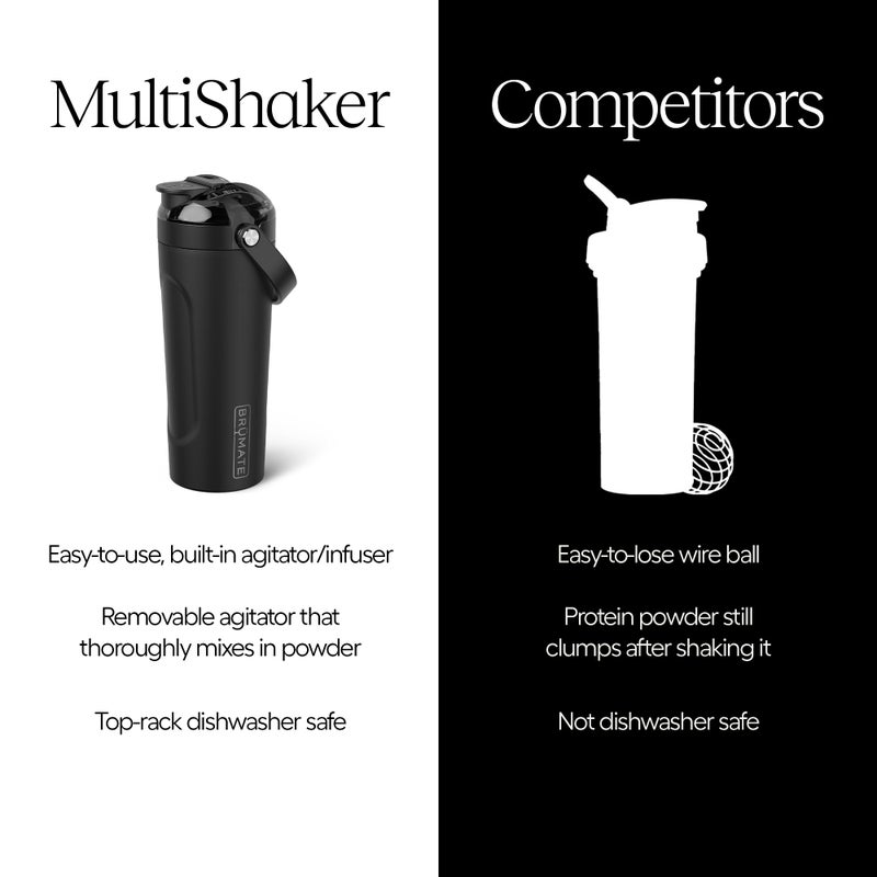 BrÃ¼Mate MultiShaker Blender Shaker Bottle | 100% Leakproof Insulated Stainless Steel | Pre Workout and Protein Shaker Bottle for the Gym | 25oz (Nightfall Blue) - Image 5