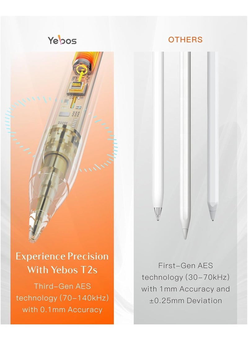 FARROBIZZ - Pen for Apple iPad 9th&10th Generation(2018-2024),3X Battery Life, USB-C Fast Charging (10 Min), iPencil, Tilt & Palm Rejection, Compatible w/6-10 iPad Pencil,Pro (M2/M4), Air, Mini - Image 1