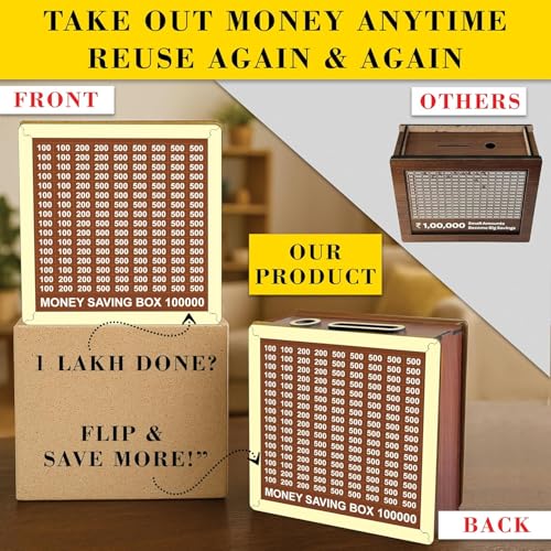 BELOXY Money Saving Box for Kids and Adults | Wooden Money Bank with Lock | Big Size Piggy Bank 2 Lakh Target | 1 Lakh Saving Box with Numbers | Undiyal Hundi Pig (New 1 Lac Money Box Golden) - Image 2
