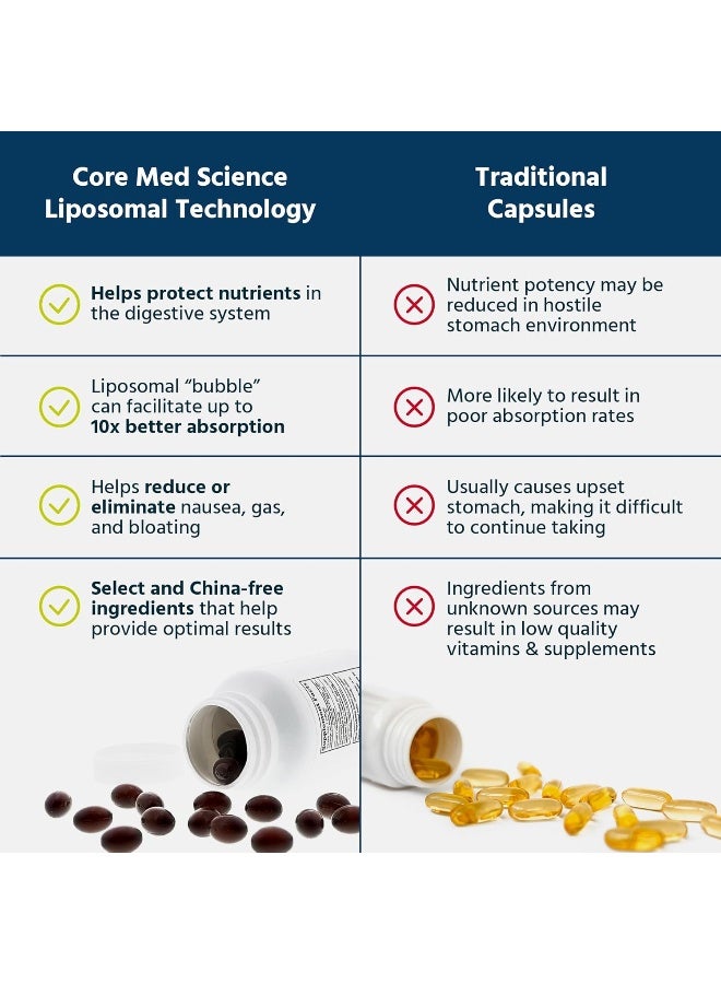 Core Med Science Liposomal Glutathione Soft Gels No-Taste Pure Reduced 500mg Liver Detox, Brain Function - Image 4