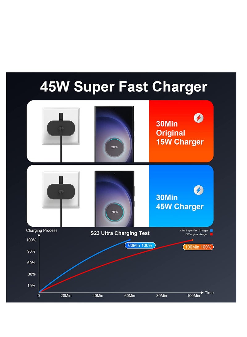 Beauenty 45W Super Fast Charger for Samsung S24 Ultra, S23 Ultra, S22 Ultra, S23+, S23, S22, S22+, S21, S21+, S20, A54, A55, A72, A73, Tab A8/A9/S10 Ultra/S8/S7/S9/S10 USB C Plug Charge and Type C to Type C - Image 5