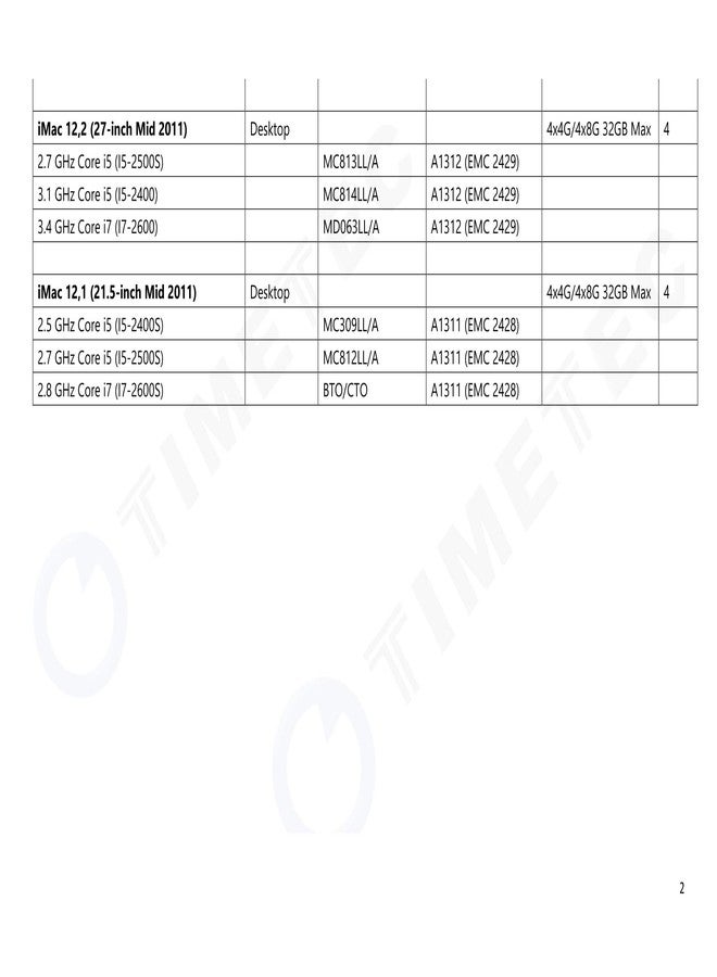 تايم تيك ترقية ذاكرة Timetec Hynix IC Apple DDR3 1600MHz PC3-12800 SODIMM لأجهزة MacBook Pro 13 بوصة أوائل 2011، وiMac 21.5 بوصة منتصف 2011، وMac Mini منتصف 2011 (مجموعة 32 جيجابايت (4 × 8 جيجابايت)) - Image 5