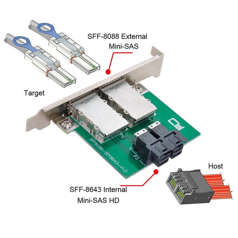 Chenyang Mini SAS 2 SFF-8088 to 2 SFF-8643 HD Data Server Converter Adapter with Bracket - Image 2