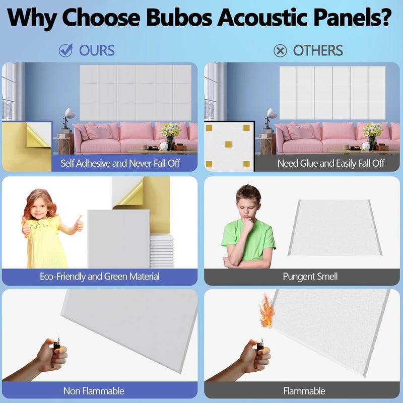 B Bubos 12 pack Acoustic Panels With Self-Adhesive, 12"X 12"X 0.4"Sound Proof Foam Panels, High Density Sound Panels, Soundproof Wall Panels for Home Studio Office-White - Image 5