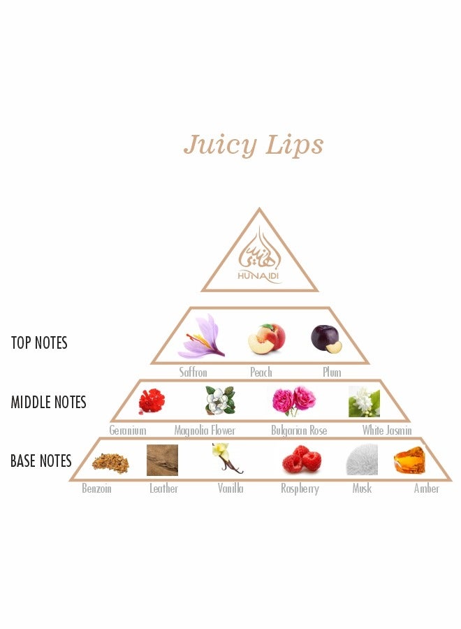 Juicy Lips By HUNAIDI Perfume for Women 80ml | Eau De Parfum for Women | Fragrance of Women Perfume | With Fruity and Floral Notes for the Modern Woman