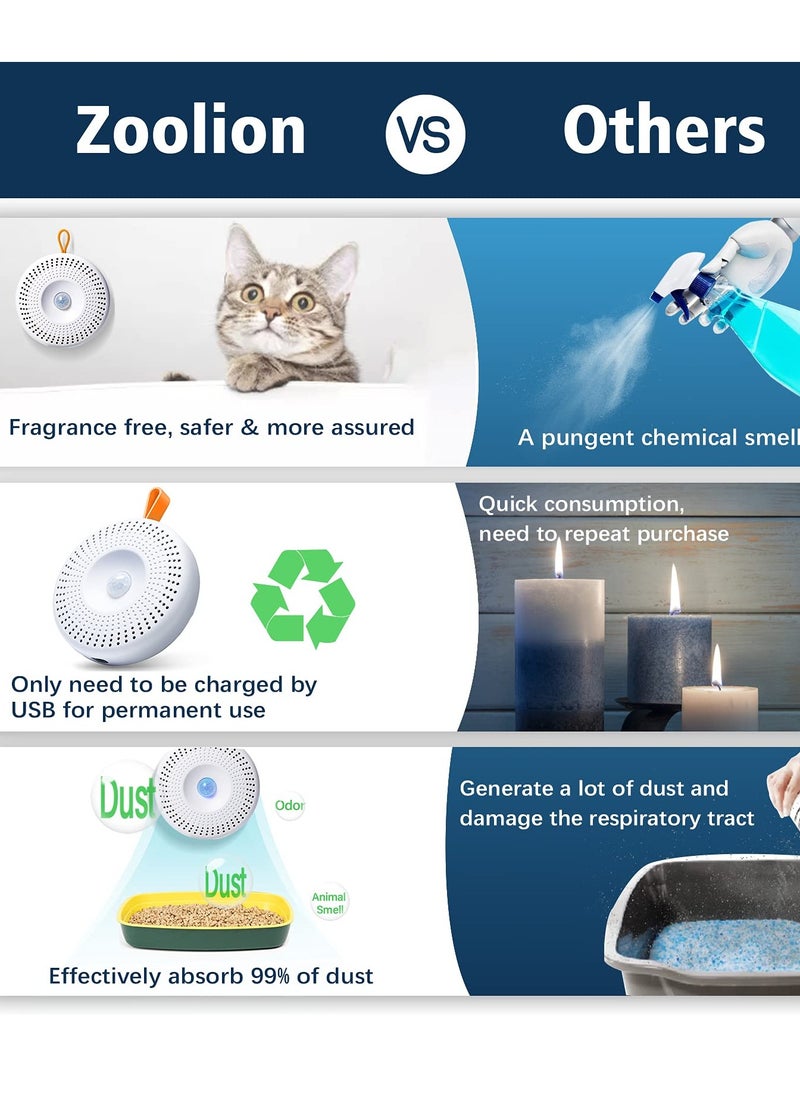 SYOSI - Cat Litter Deodorizer, Smart Pet Odor Eliminator Box Deodorization Rate 90%, Potent Purification of Odor for Dog and Cat Urine on Blanket or Litter Box - Image 1