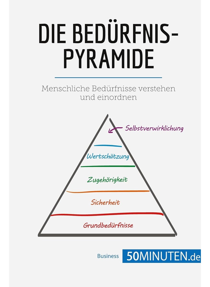 Die Bedürfnispyramide: Menschliche Bedürfnisse verstehen und einordnen  - Image 1